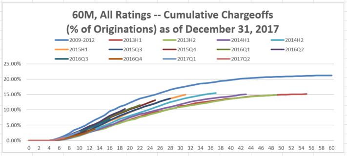 a60monthallratingsa02.jpg